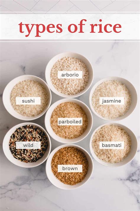 Infographic showing different types of rice and their uses, or a diagram of how to properly wash rice