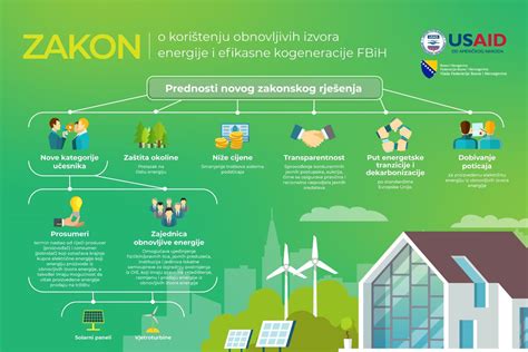 Infografika: Ključne prednosti butične slaščičarne