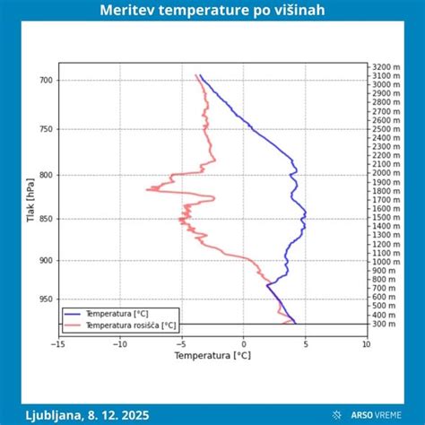 Infografika, ki prikazuje idealne pogoje (temperaturo, vlago, obračanje) v inkubatorju