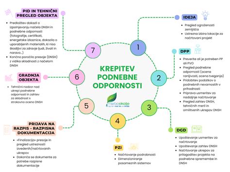 Infografika o temperaturni odpornosti silikonskih modelov in prednostih