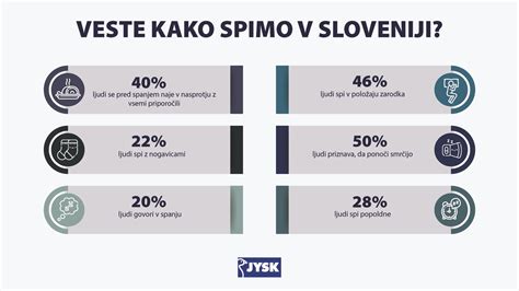 Infografika o rezultatih raziskave navad lastnikov hišnih ljubljenčkov pri izbiri hrane