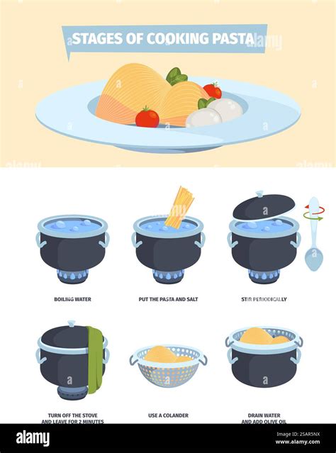 Graphic illustration of cooking stages for chicken and mushrooms
