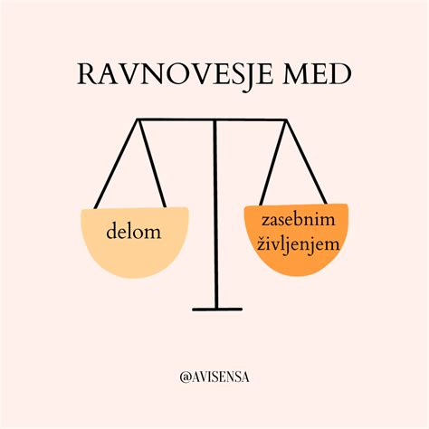 Grafika, ki prikazuje ravnovesje Jin in Jang