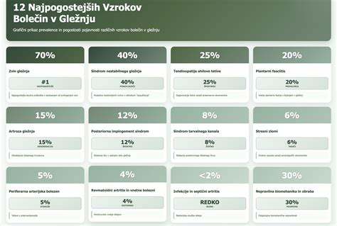 infografika s pregledom najpogostejših živalskih simbolov v sanjah in njihovo simboliko (pes, ptica, konj)