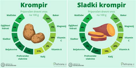 Proces sestavljanja krompirjeve pice, ko se razporedi krompir po tankem testu