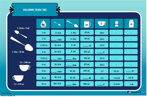 infografika s primerjavo prostornine žlice (15 ml) in okvirno težo v gramih za različna živila, kot so moka, sladkor in kokosova moka