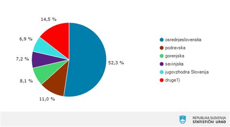 Infografika: Primerjava pridelave in porabe riža po regijah sveta