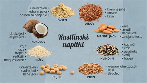 Zbirka rastlinskih napitkov (mandljevo, kokosovo, ovseno, riževo mleko)