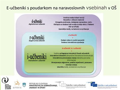 Infografika: Elementi življenjepisa s poudarkom na dosežkih