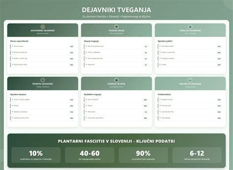 Infografika: Različne variacije limoninih kolačev s ključnimi sestavinami