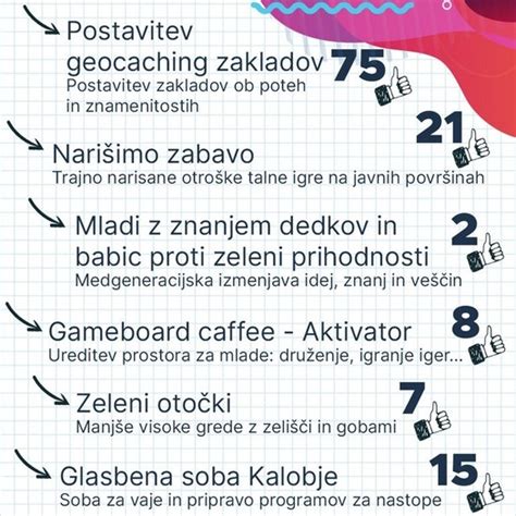 Infografika, ki prikazuje različne ciljne skupine uporabnikov PONS slovarja (študentje, poslovneži, popotniki)