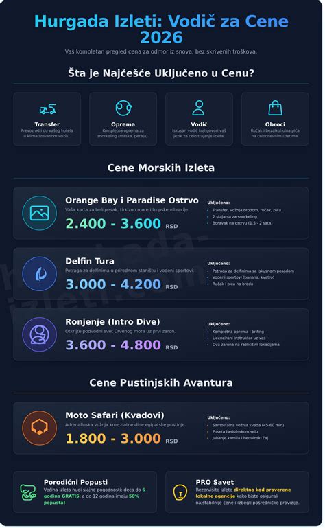 Infografika: primerjava cene in velikosti porcije