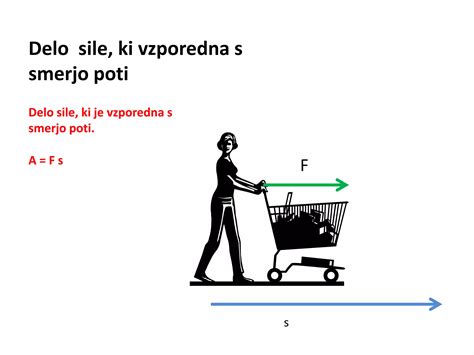 Diagram, ki prikazuje smeri sprednjih koles (Toe-out) in zadnjih koles (Toe-in) ter sile, ki delujejo na šasijo