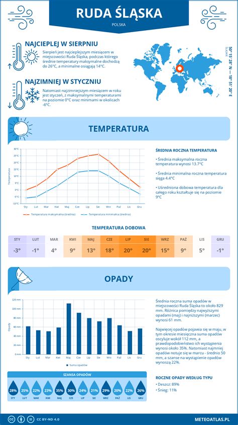 Infografika z razlago testa temperature z roko nad žarom