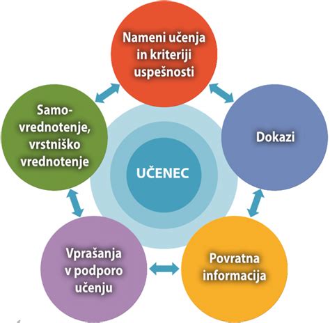 Infografika: Elementi matematičnega kotička v vrtcu
