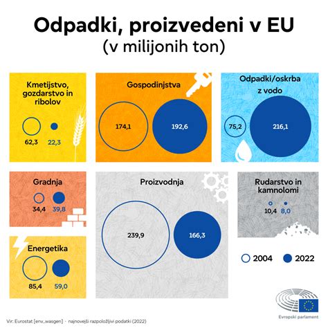 Infografika, ki prikazuje glavne vitamine in minerale v jajcu
