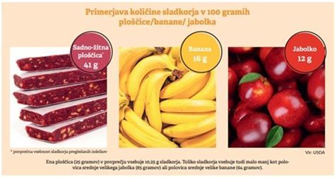 Infografika s hranilnimi vrednostmi bananinih žitnih ploščic