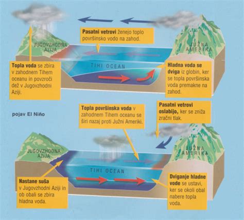 Infografika, ki prikazuje proces eksplozije njoka: voda v jedru, segrevanje, nastanek pare, pritisk, eksplozija