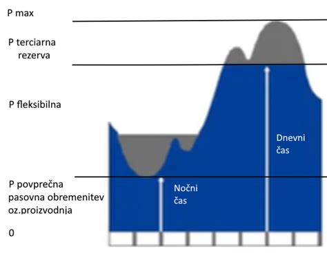 Grafični prikaz časovnice delovanja portala Popolna postava z ilustracijo napredka