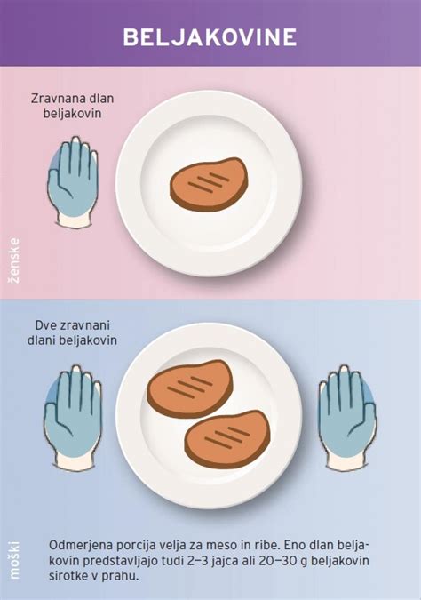 Infografika, ki ponazarja pravilo 80-20 pri prehrani