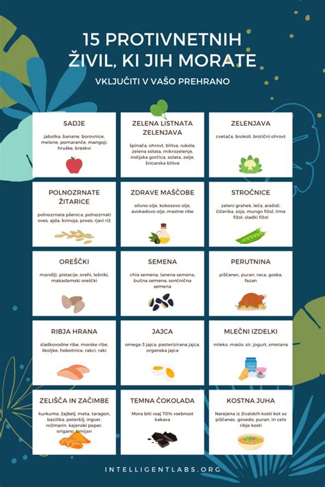 Infografika: Časovnica uvajanja živil v dopolnilno prehrano