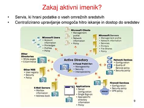 Diagram o želirnih sredstvih in njihovi uporabi