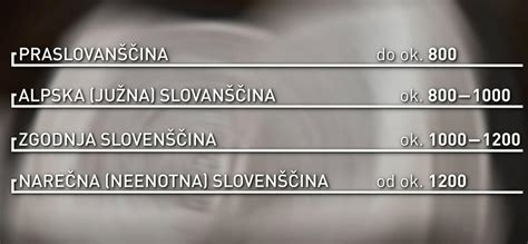 časovnica razvoja slovenskega lovstva z ključnimi datumi