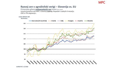 vizualizacija sodelovanja v agroživilski verigi