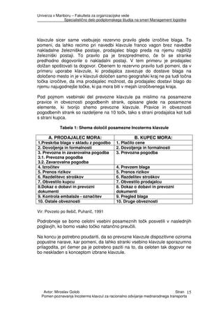 Shema formulacije za ganache glede na okus
