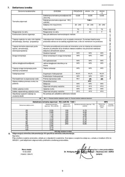 Tabela primerjave materialov ponev