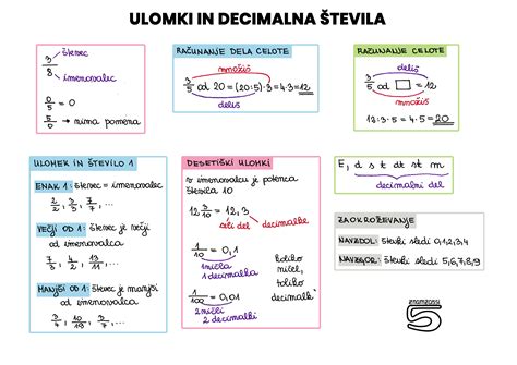 infografika o škodljivih snoveh, ki jih lahko najdemo v riževih ploščicah