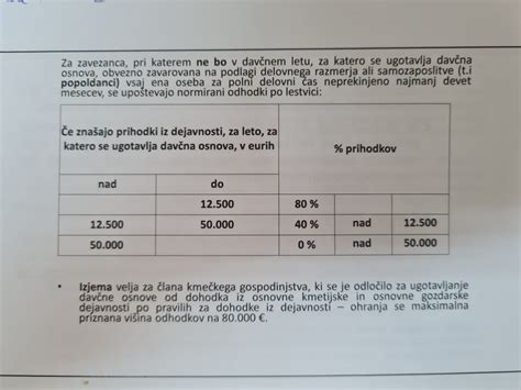 Tabela s primeri uporabe testa
