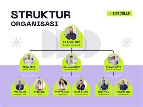 Diagram strukture pehtranove torte Maje Grabar