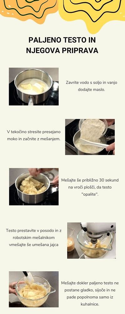 Infografika: Postopek priprave kvasca in vzhajanje