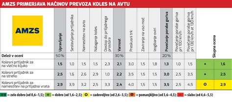 Infografika: primerjava električnih džezv različnih kapacitet