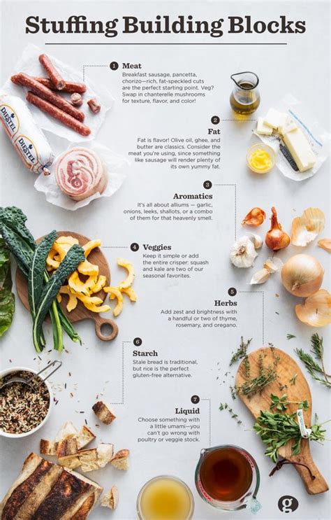 Infographic showing different stuffing options for poultry cutlets