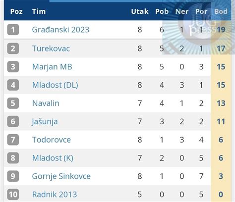 Tabela z rezultati testiranja dimljenih lososov s strani ZPS