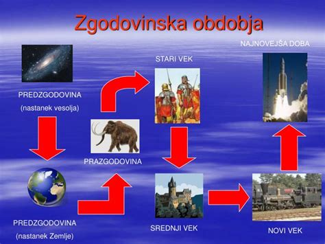 Zgodovinski razvoj neapeljske pice in njene značilnosti