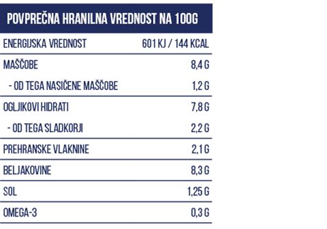 Tabela interakcij zdravil z rdečim kvasnim rižem