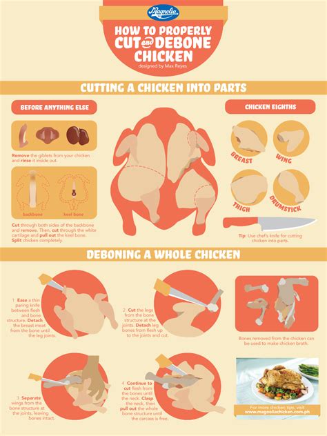 Infographic showing chicken preparation steps