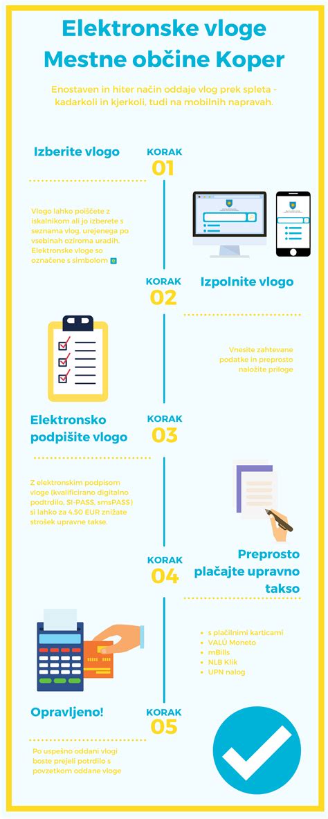 Infografika o korakih zemljiškoknjižnega postopka