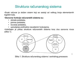 Shema strukture sodnega registra