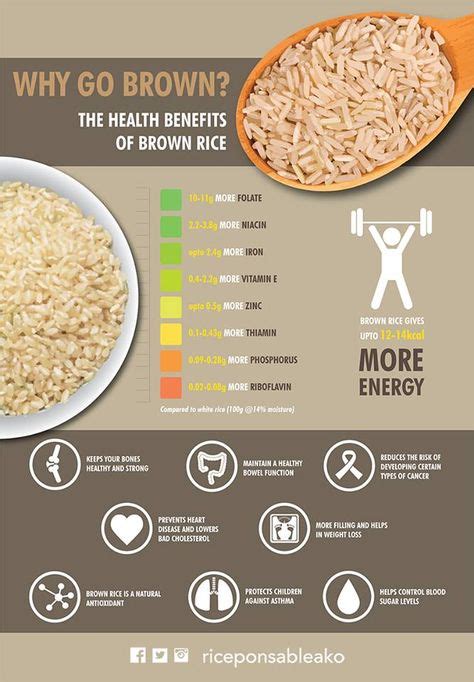 Infographics on the benefits of brown rice