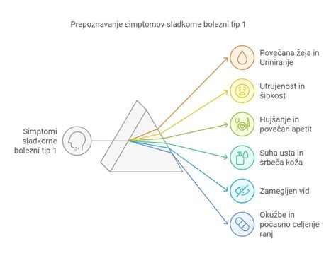 Vizualni prikaz postopka paniranja piščančjih filejev