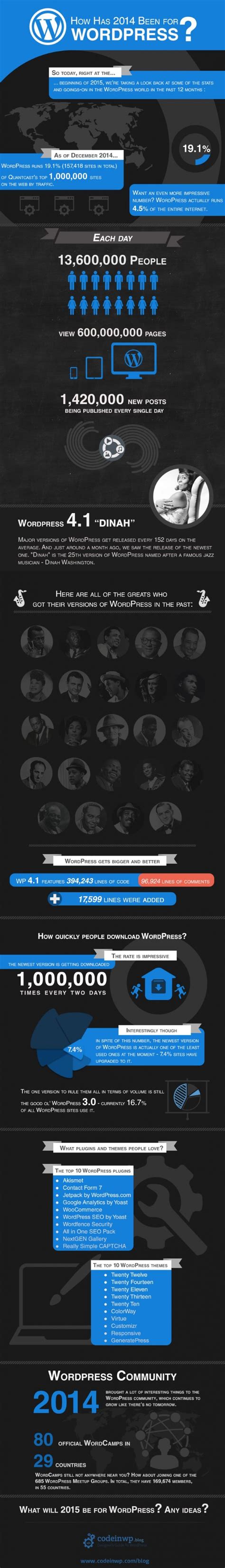 infografika o strukturi datotek WordPressa s poudarkom na .htaccess
