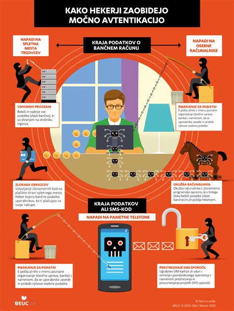 Infografika, ki prikazuje različne načine gretja v pečicah Bosch z ikonami in kratkimi opisi.