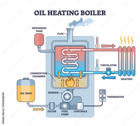 Thematic photo of an oil boiler and its fuel tank