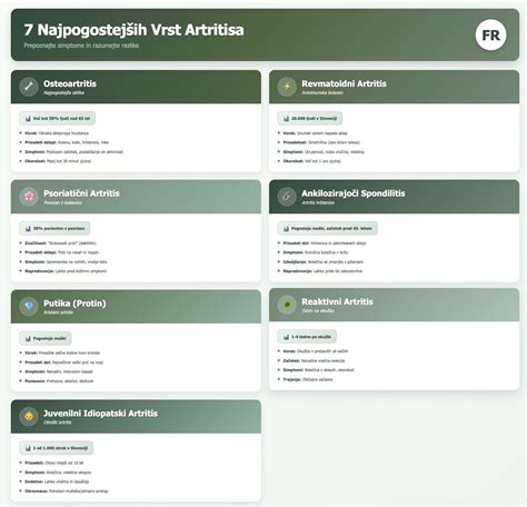 Infografika: Pregled najpogostejših sirov za pico in njihove značilnosti (topljenje, okus, tekstura)