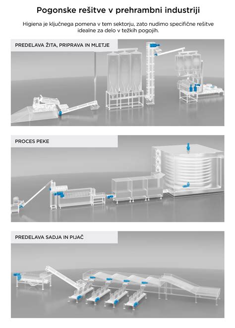 Infografika o pomembnosti higiene v prehrambni industriji