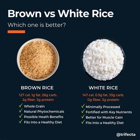 Infographics on the nutritional value of brown rice vs. white rice